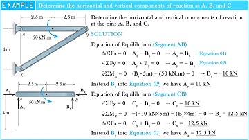 Determine the horizontal and vertical components of reaction at A, B and C