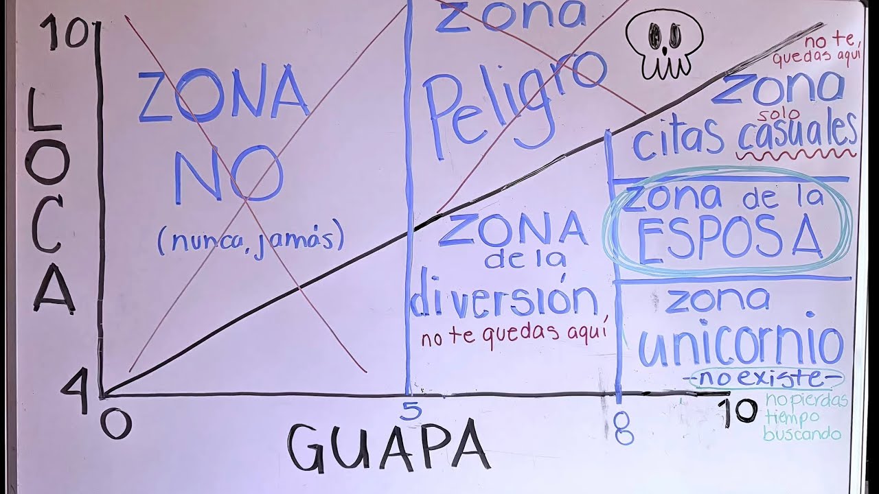 La Matrix de la Guapa y Loca - YouTube