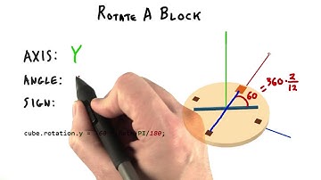 Rotate a Block - Interactive 3D Graphics