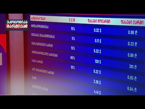 რატომ იყიდება მედიკამენტები გაბერილი ფასებით?