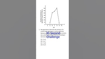 SAT Prep Advanced Math 5-1Linear & Exponential Functions Q3 #satexam #maths #satmath #problemanaly