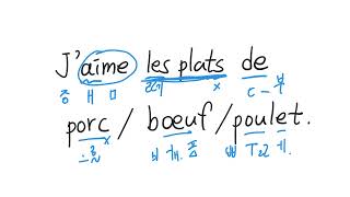 발음기호가 있는 프랑스어강의 “무슨 ‘쁠라(요리)‘를 좋아하는지 말해봅시다“