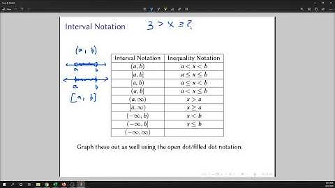 Interval Notation