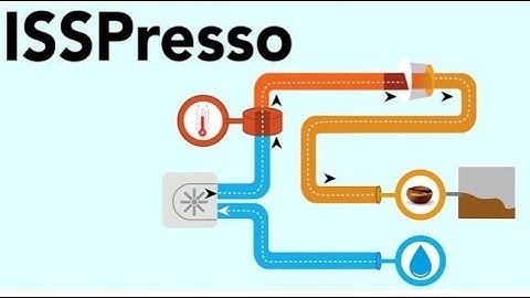 Whitehat Jr project (ISSPRESSO)|Whitehat Jr | project #10