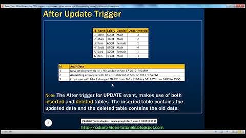 After update trigger   Part 44