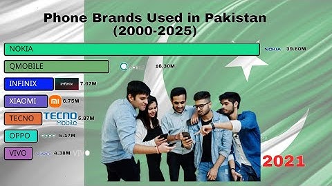 PHONE BRANDS USED IN PAKISTAN 🇵🇰 ( 2000 TO 2025 ) | BAR CHART RACE