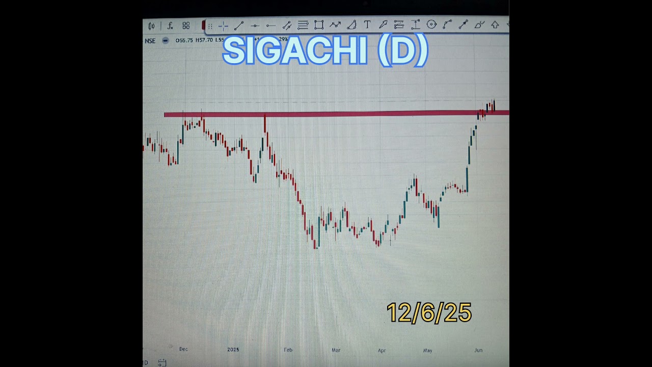 SIGACHI IND STOCK ANALYSIS 