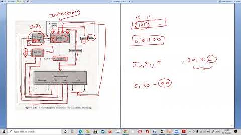 Microprogram Sequencer || Microprogrammed Control Unit || CO || Zoom Recorded Video || Telugu