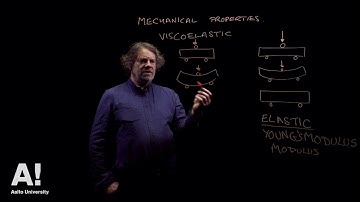 Mechanical properties of wood : viscoelastic material