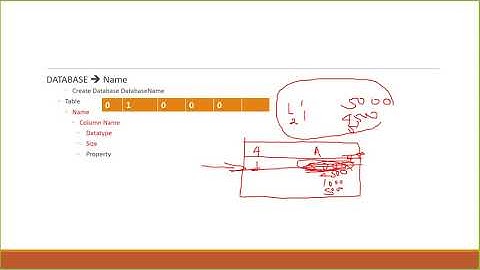 Part 19 SQL Server in Amharic Crash Course QA  Master and Log files