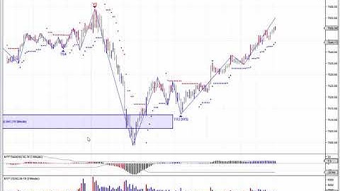 MTPredictor [W3] Wave 3 setup on the NQ
