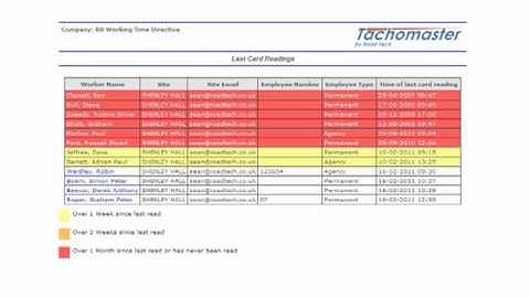 Missing Data Reports - Tachomaster Tachograph Analysis