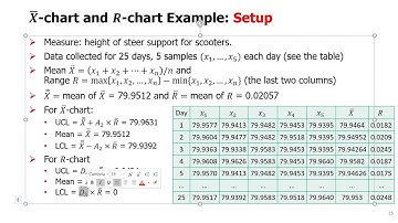 Topic 10 - 04. Statistical Process Control - Variable Control Charts