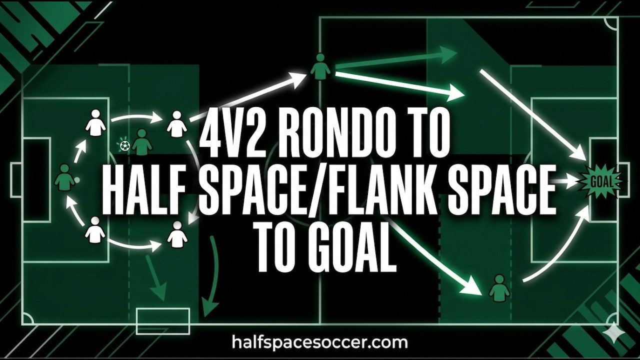 4v2 Rvsp 4v2 Rondo To Half Space/Flank Space to Goal - YouTube