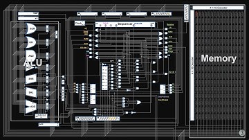8 bit processor implementation using verilog [DAY-1 Continues...]