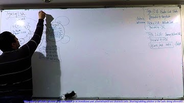 Ahmed Nabil - CCNP R&S : Route : Session 14 HD