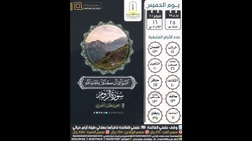 ثم كان عاقبة الذين أساءوا السوأى أن كذبوا بآيات الله وكانوا بها يستهزئون... الروم ١٠ | محمود الحصري