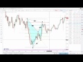 Trading Advanced Patterns - Bat Pattern