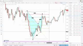 Trading Advanced Patterns - Bat Pattern