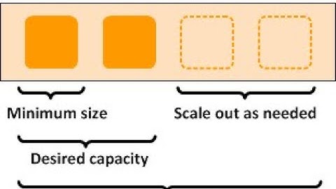 AWS - Auto Scaling Group, Launch Configuration, Auto scaling  Scale-out & Scale-in Policies in Hindi
