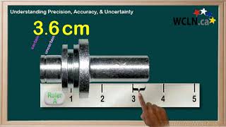 WCLN - Math - Measurement & Uncertainty 3/4