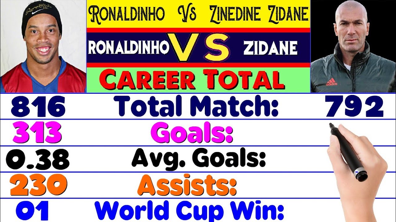 Ronaldinho es mejor que Zidane, Pelé y Maradona
