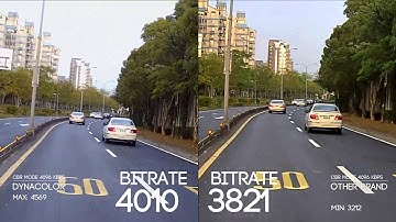 Dynacolor - Constant Bitrate & Great Compression Quality