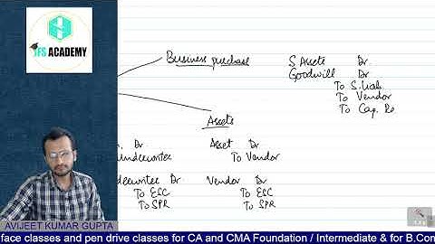 Foundation| May/June 2022 | Accounts | Revision 10 Share Capital | Avijeet Kumar Gupta