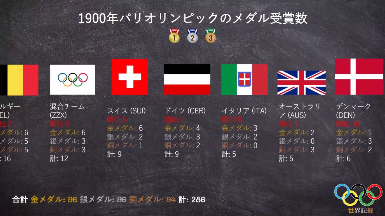 1900年パリオリンピックメダル 中古 第2回 パリ オリンピック 1900