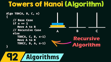Towers of Hanoi (Recursive Algorithm)