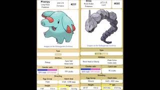 73 Pound Phanpy vs. 463 Pound Onix