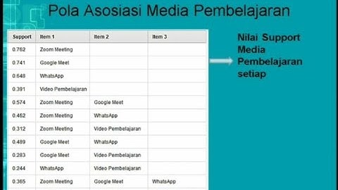 Identifikasi Pola Pembelajaran Daring dimasa Pandemi Covid-19 menggunakan Teknik Data Mining