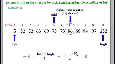 Program 6 Binary Search of C Programming Laboratory (18CPL17/27) BE  VTU  By Prof. Prabhakara B K