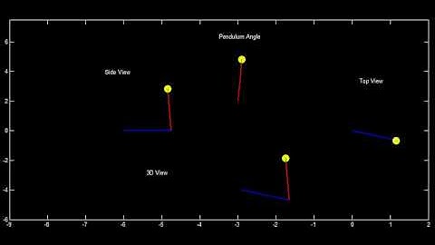 Inverted Pendulum Ansim Simulink  simulation