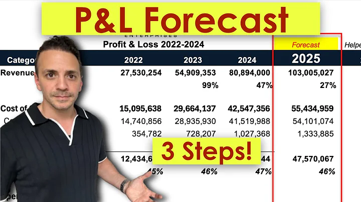 Create P&L Forecast in Under 10 Minutes