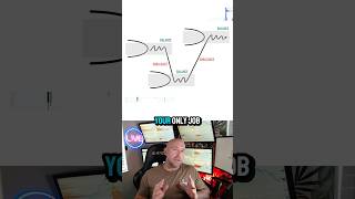 The ONE Trading Principle That Finally Made Me Profitable (Auction Market Theory Explained)