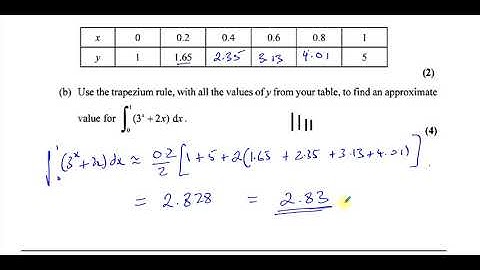 6664/01 Edexcel GCE C2 June 2010 Q1 (Modified) The Trapezium Rule