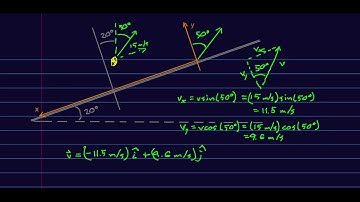 CBU PHYS 1104 - Preliminaries Lecture 5: Vector Algebra (Part 2)