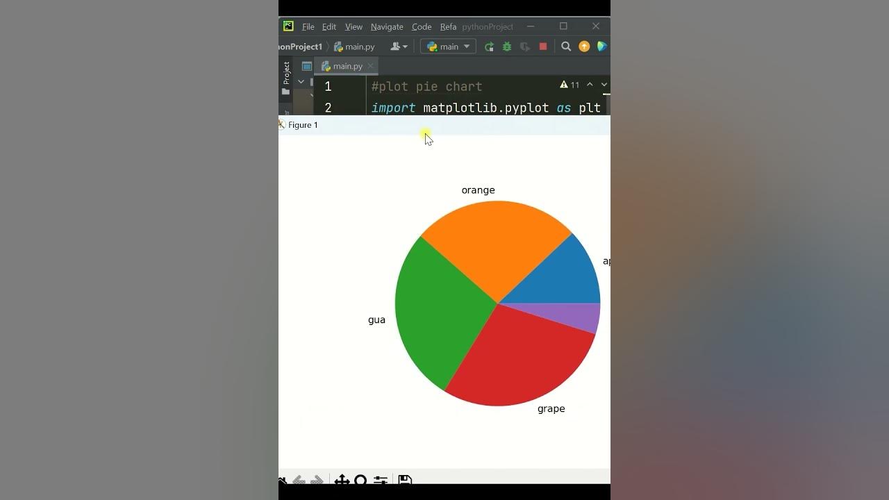 how to generate pie diagram in pyhton using matplot part8/mega trend ...