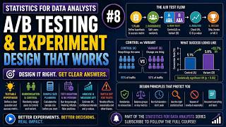 A/B Testing & Experiment Design That Works | Statistics #8