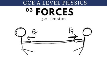 GCE A Level Physics | Tension (Forces Chapter)