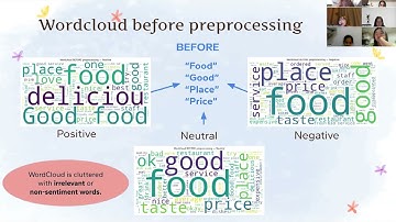 FT26 - Sentimental Analysis with Naive Bayes