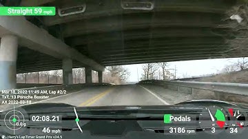 0 Overlay sync. Harry