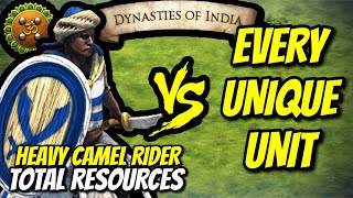 HEAVY CAMEL RIDER (Gurjaras) vs EVERY UNIQUE UNIT (Total Resources) | AoE II: DE