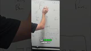 Engine Firing Order Explained: 4 vs 6 Cylinder Performance #shorts