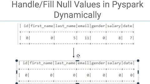 Handle or Fill Null Values Using PySpark Dynamically | Real Time Scenario | #pyspark #dataengineers