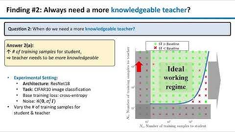 CVPR 2021 Student-Teacher Learning from Clean Inputs to Noisy Inputs