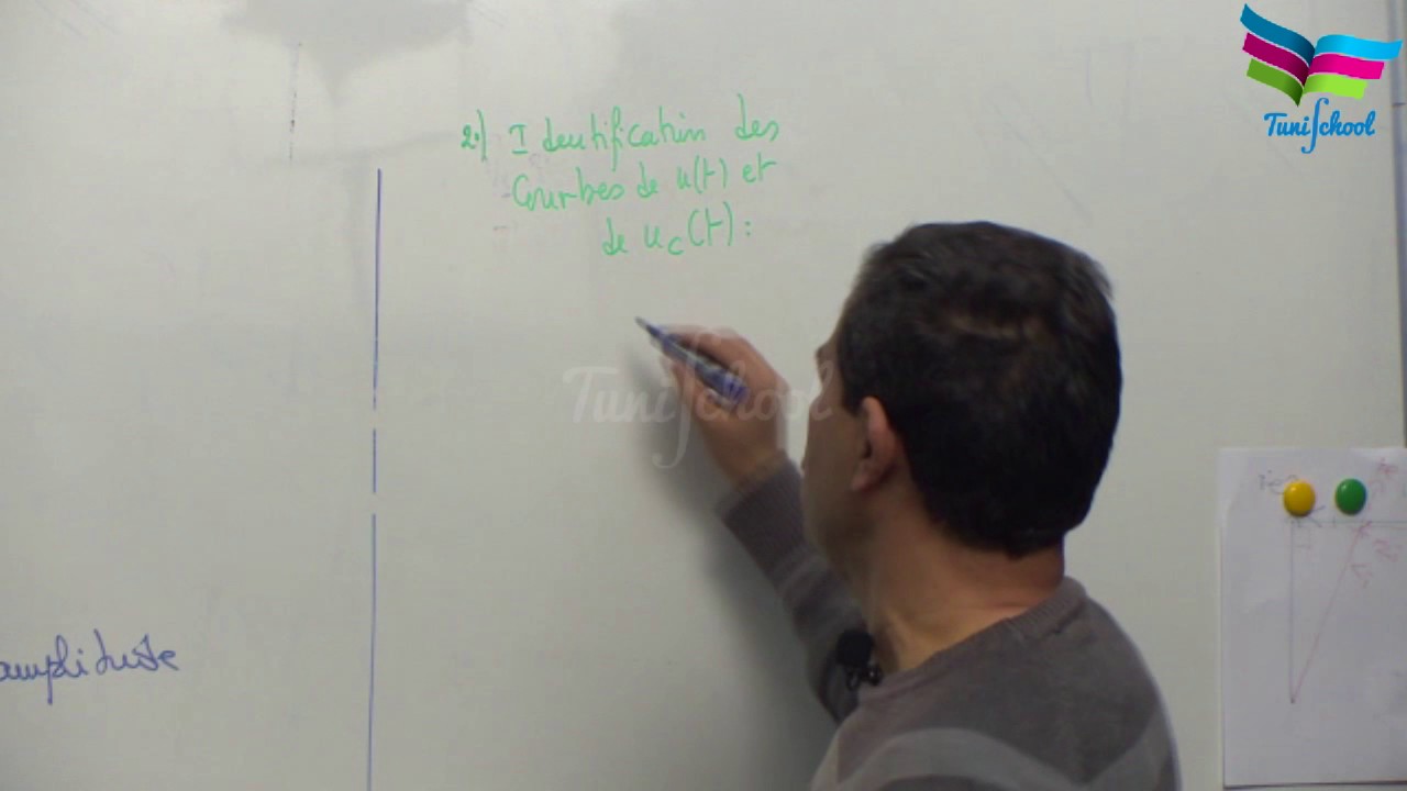 Comment identifier une courbe ?