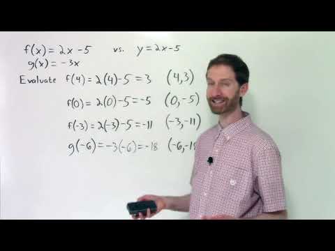 5 4 Video 4 Function Notation & Finding a Range Given a Domain