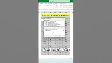 HOW TO HIGHLIGHT THE ACTIVE ROW IN EXCEL | #excel #shortsvideo #shorts #shortvideo #shortsvideo
